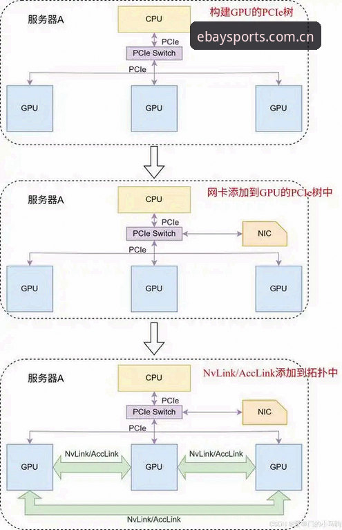 易贝体育登录教程 易贝体育平台登录方案深度分析:从网页到App的完整路径解析